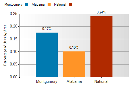 montgomery foreclosure