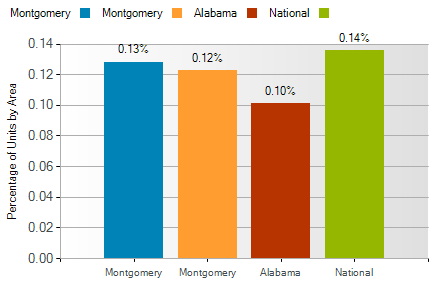 montgomery al foreclosure