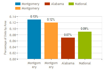 montgomery al foreclosure