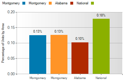 montgomery al foreclosure