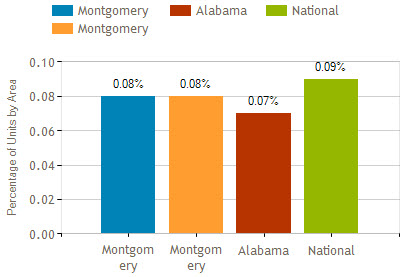 montgomery al foreclosure