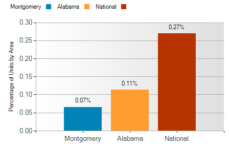 montgomery foreclosure