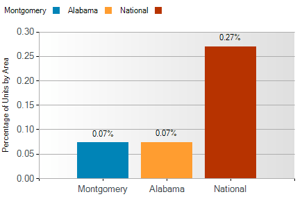 montgomery foreclosure