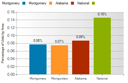 montgomery al foreclosure