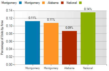 montgomery al foreclosure