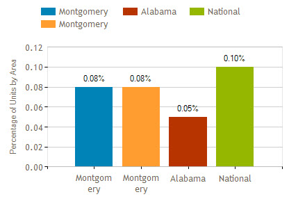 montgomery al foreclosure