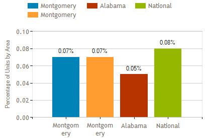 montgomery al foreclosure