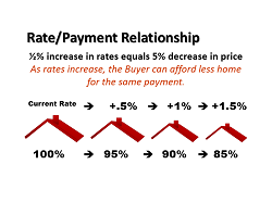 rate-payment