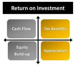 return on investment