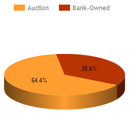 montgomery al foreclosure