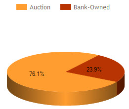 montgomery al foreclosure