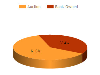 montgomery al foreclosure