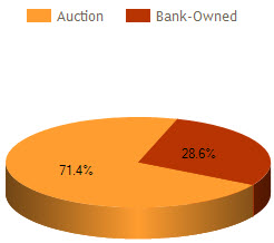 montgomery al foreclosure