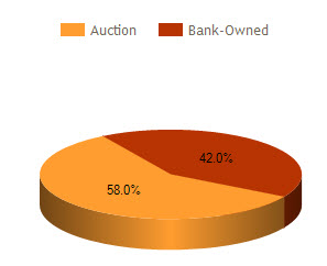 montgomery foreclosure