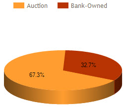 montgomery foreclosure