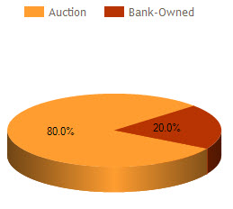 montgomery al foreclosure