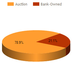 montgomery al foreclosure