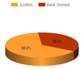 montgomery fl foreclosure