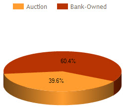 montgomery al foreclosure