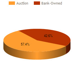 montgomery al foreclosure