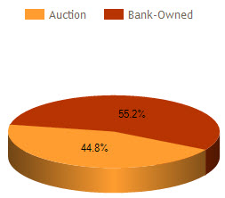 montgomery al foreclosure