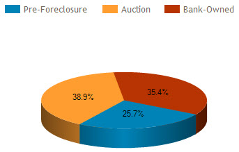 montgomery al foreclosure