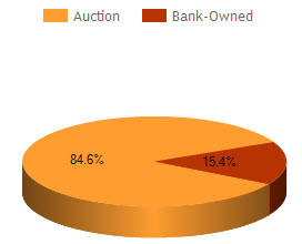 montgomery al foreclosure