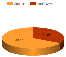 montgomery al foreclosure