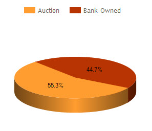 montgomery al foreclosure