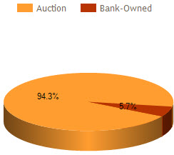 montgomery al foreclosure