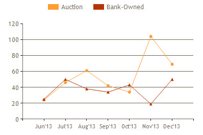 montgomery foreclosure