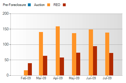 montgomery foreclosure