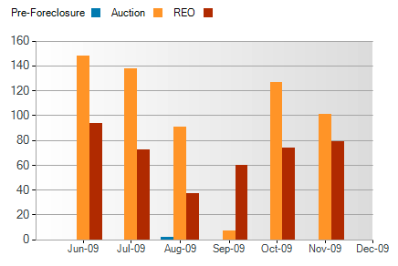 montgomery foreclosure