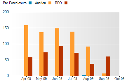 montgomery foreclosure