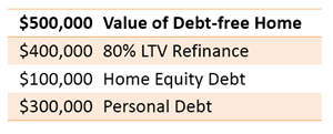 value of debt-free home